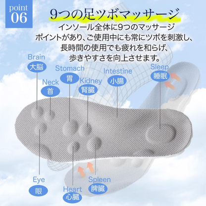 4Dインソール™︎ - 歩くたび、足がラクになるインソール